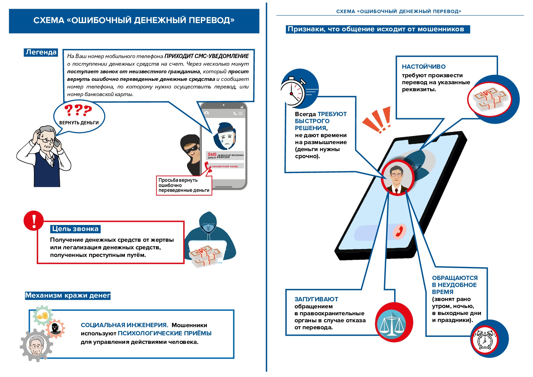 Финансовое мошенничество