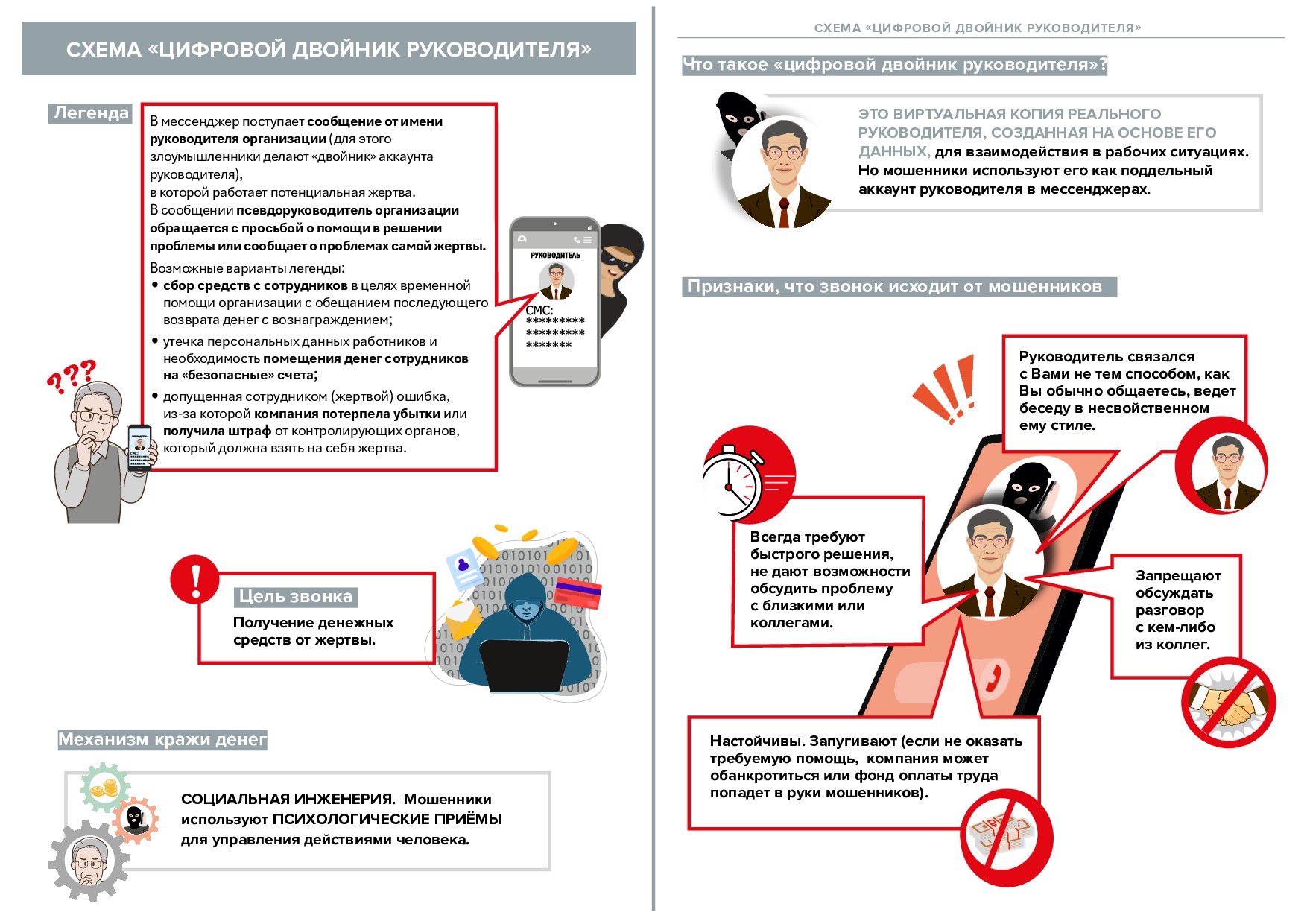 Финансовое мошенничество