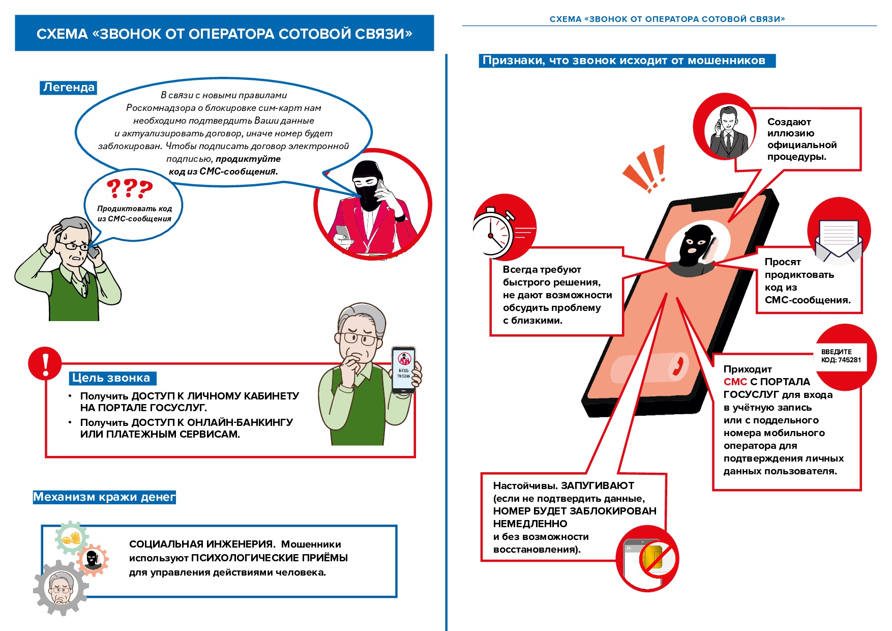 Финансовое мошенничество