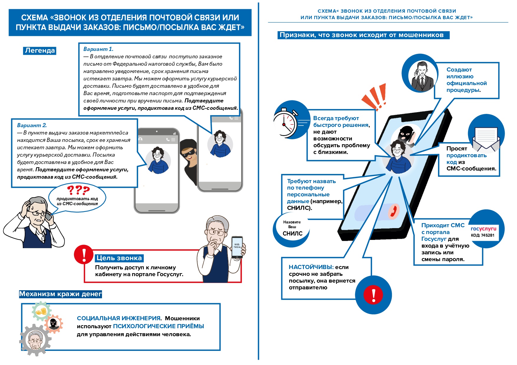 Финансовое мошенничество