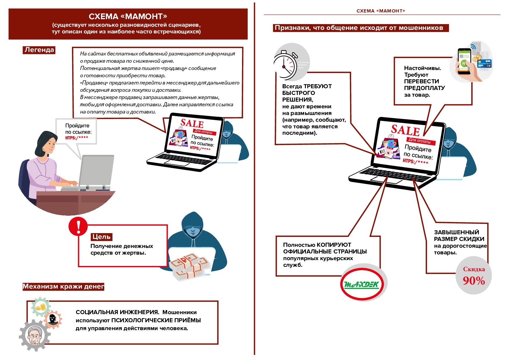 Финансовое мошенничество