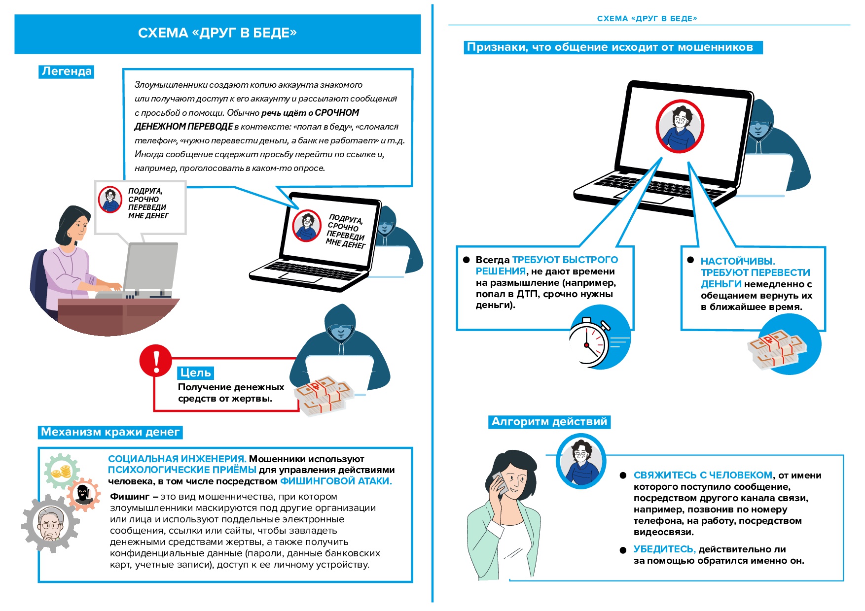 Финансовое мошенничество