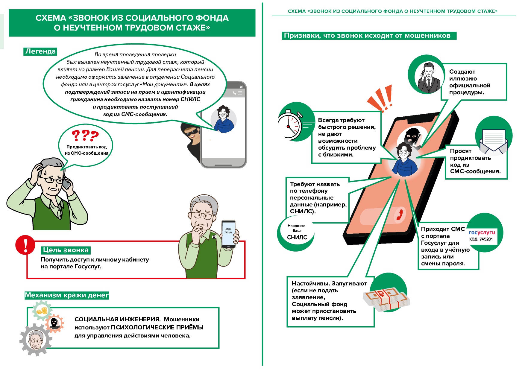 Финансовое мошенничество