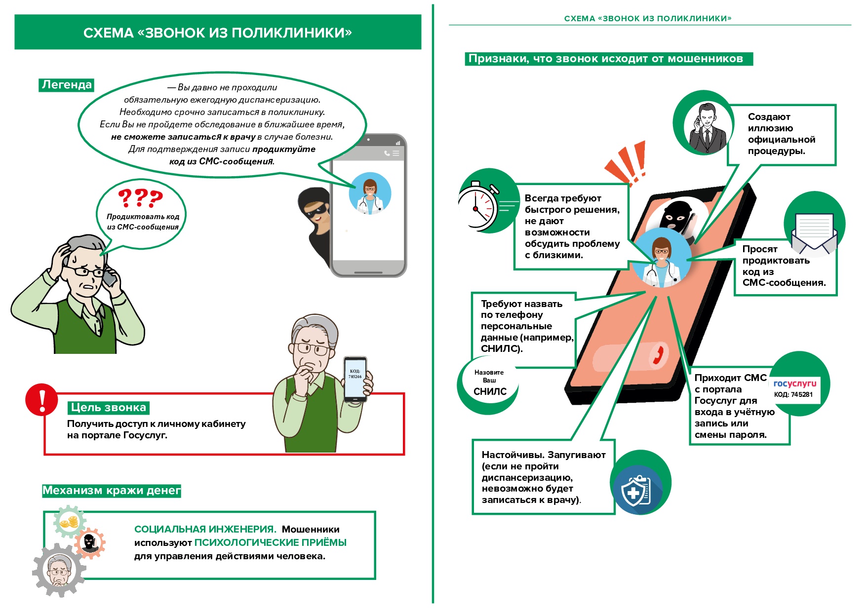 Финансовое мошенничество