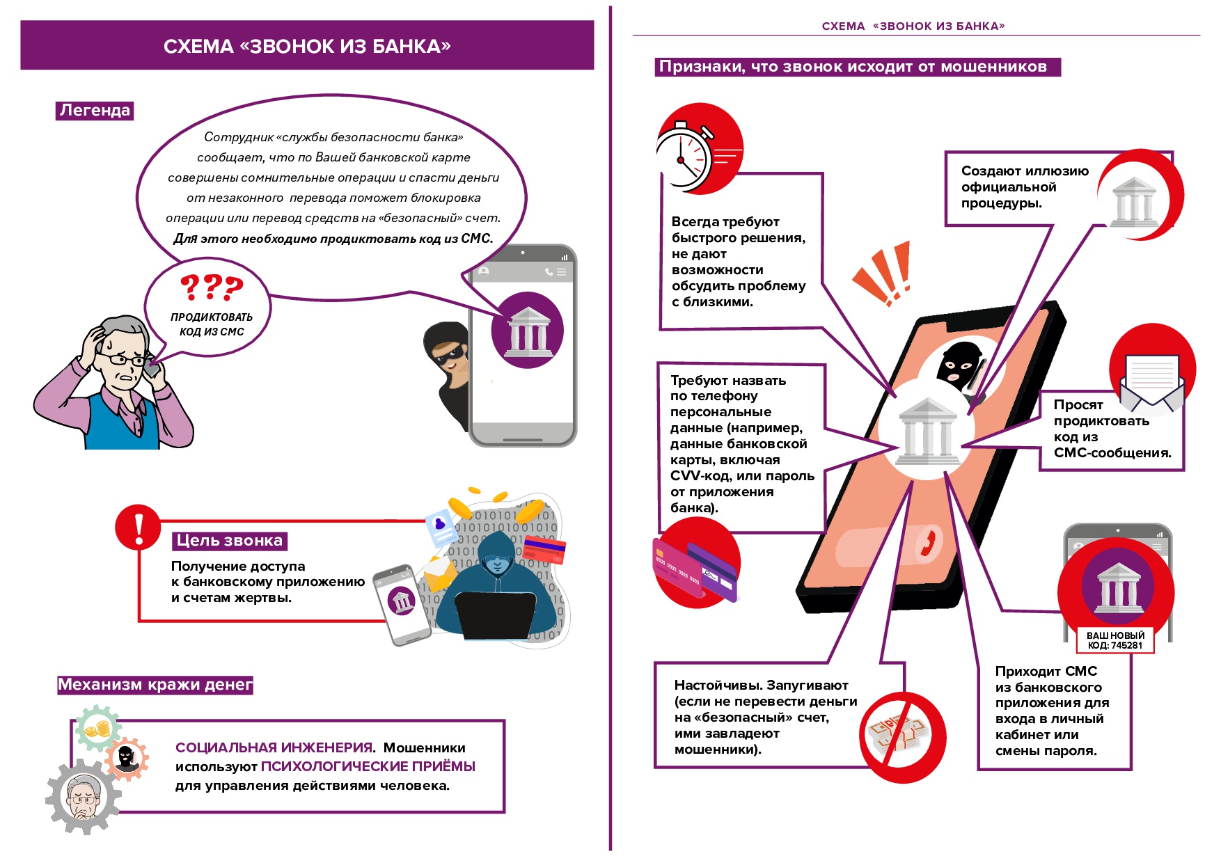 Финансовое мошенничество