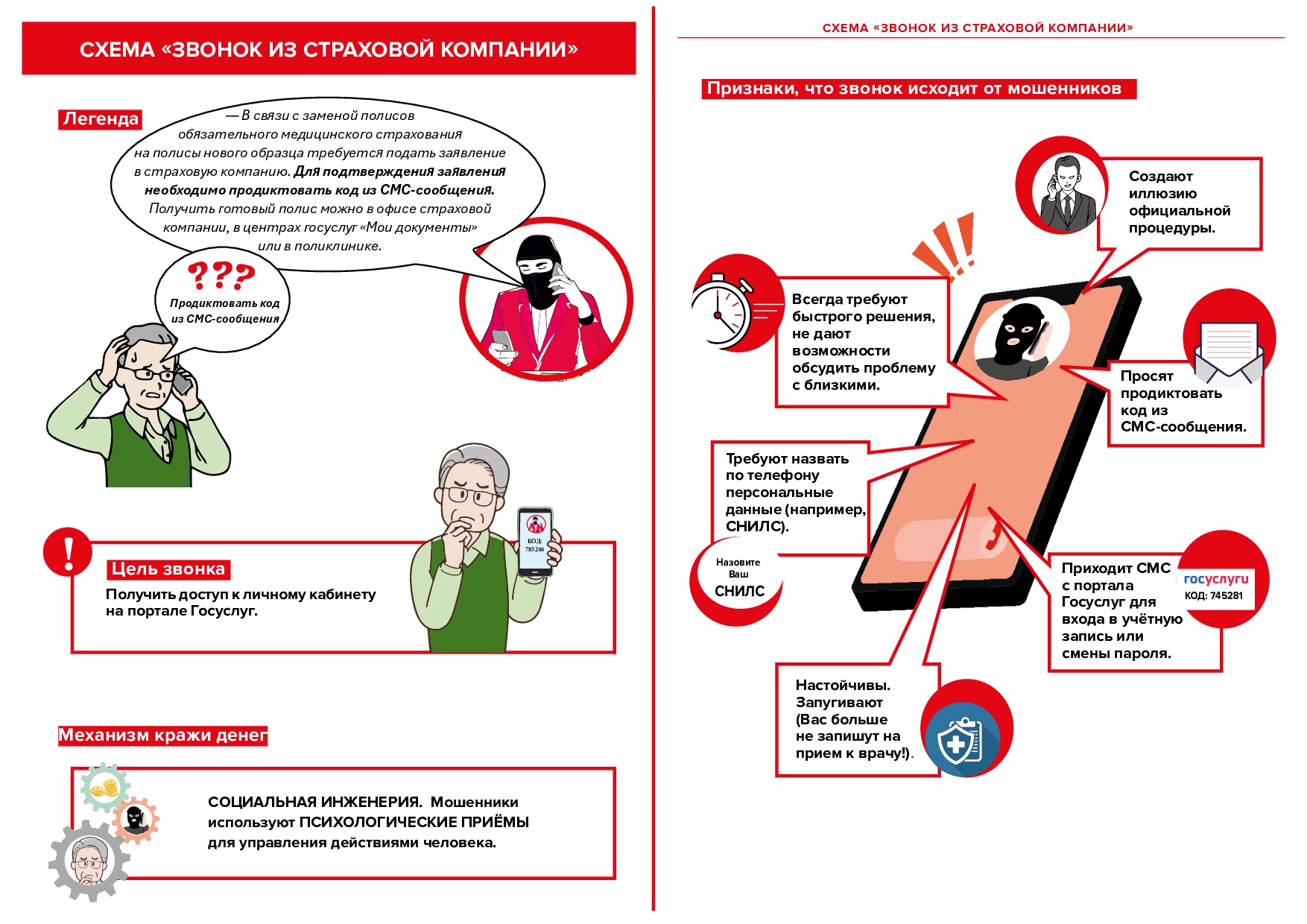 Финансовое мошенничество