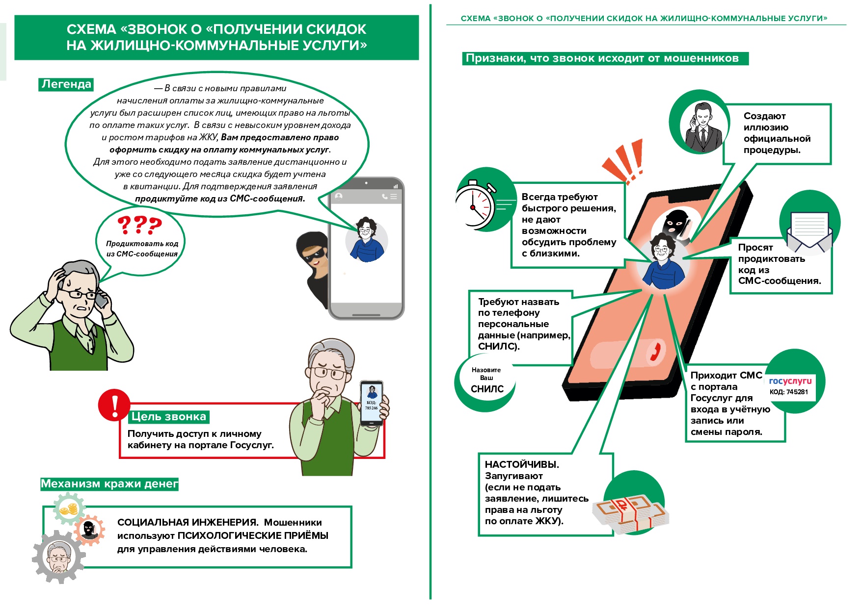 Финансовое мошенничество