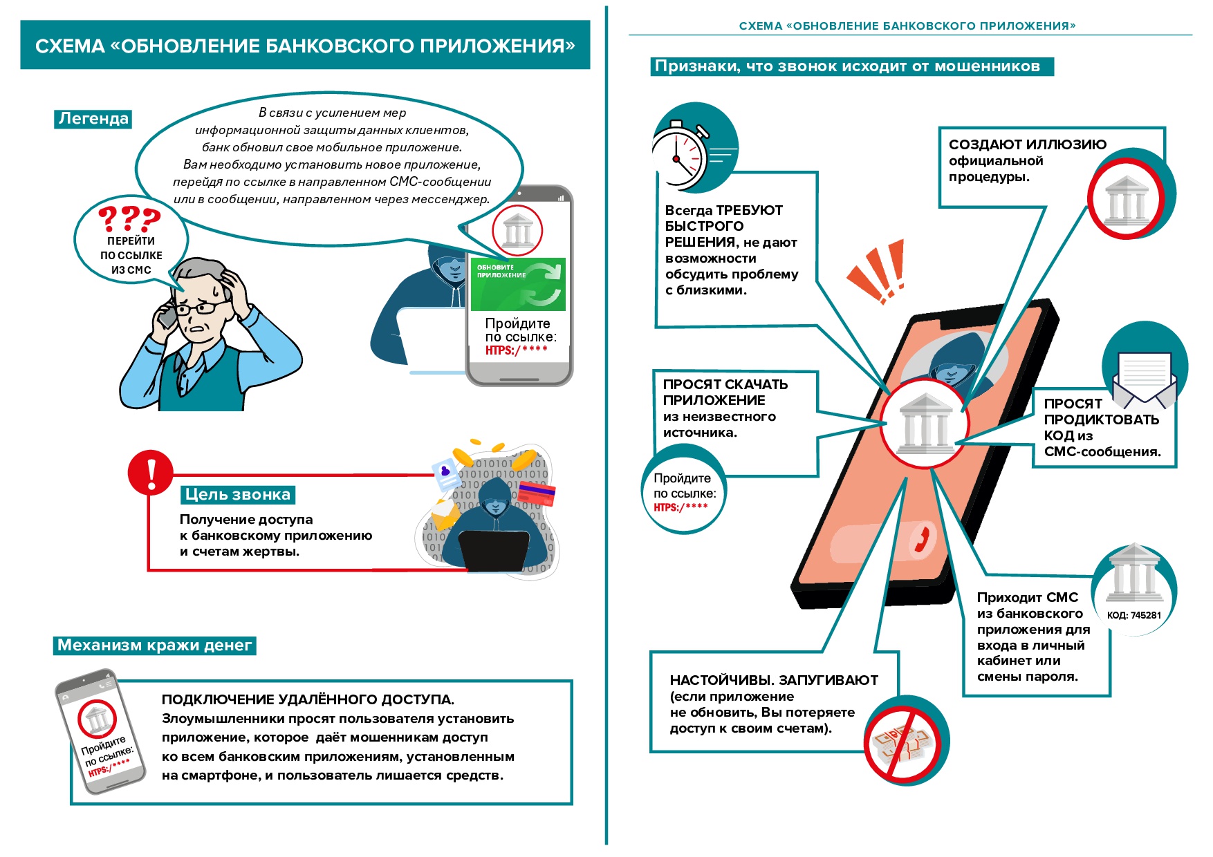 Финансовое мошенничество